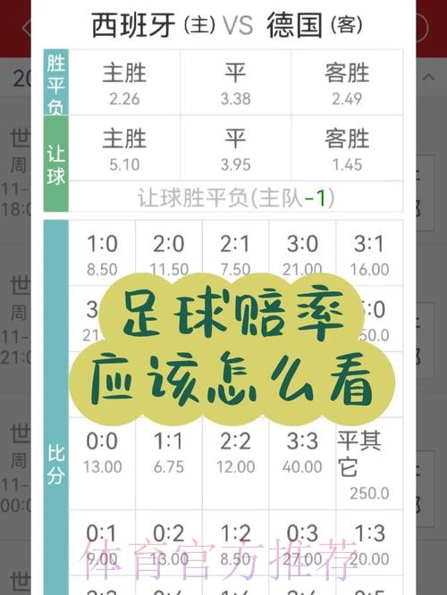 如何调整世界杯下注赔率 如何调整世界杯下注赔率
