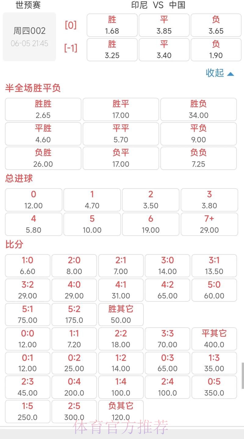揭示世界杯赔率预测趋势解析