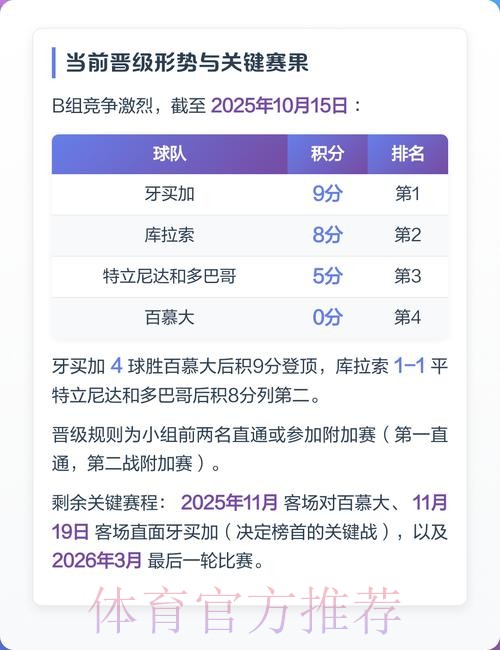 2026世界杯预选赛投注攻略分析