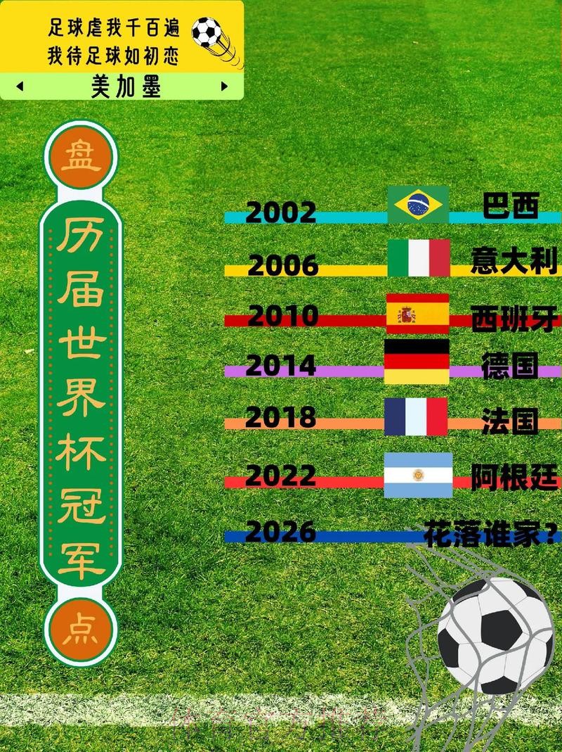 世界杯比赛历史数据全解析
