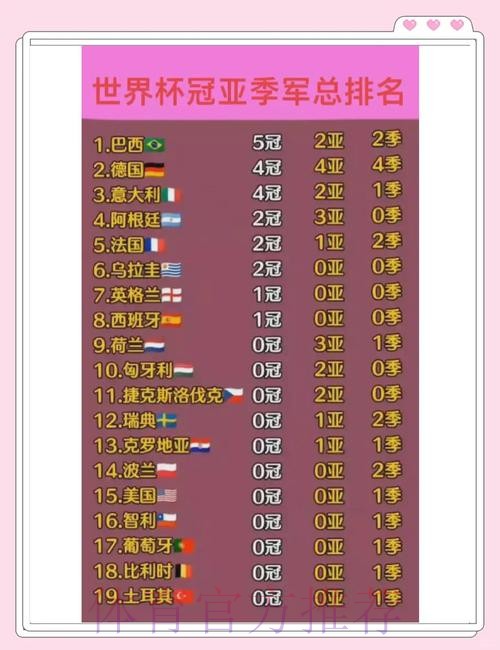世界杯比赛历史数据全解析