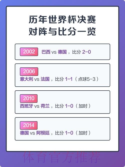 历届世界杯比分记录大全 历届世界杯比分记录大全