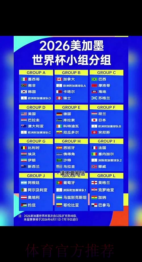 如何实时获取2026世界杯比赛比分更新