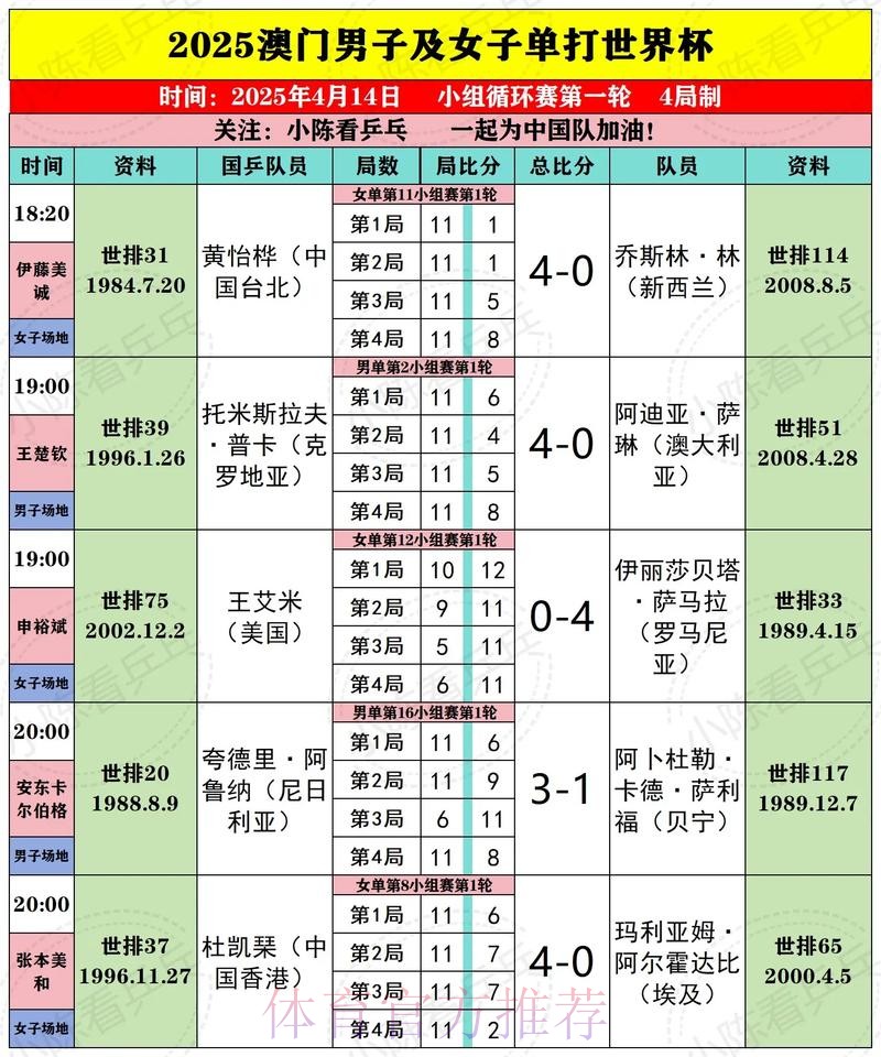 澳门世界杯下注平台推荐指南